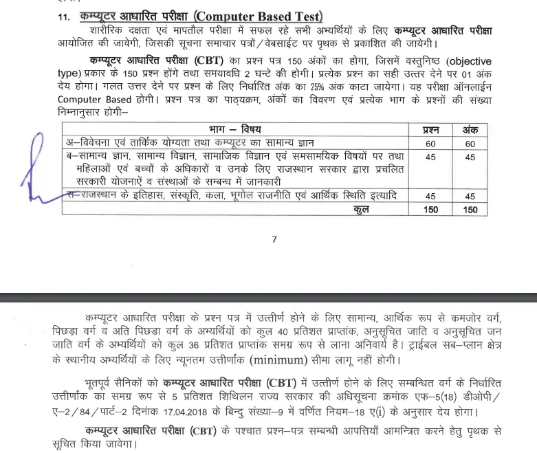 Raajsthan Police Syllabus PDf