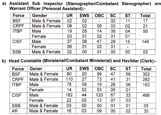 BSF Recruitment 2024