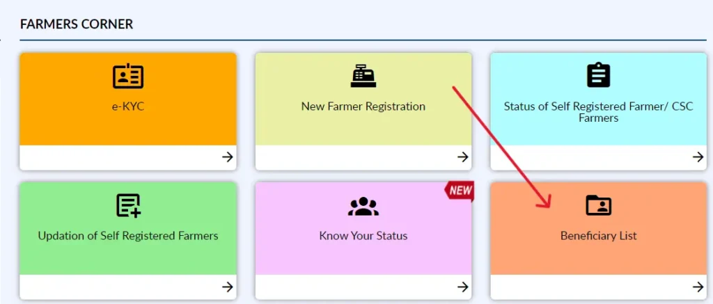 PM Kisan Beneficiary List