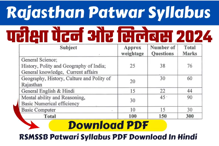 Patwari Syllabus 2024 PDF