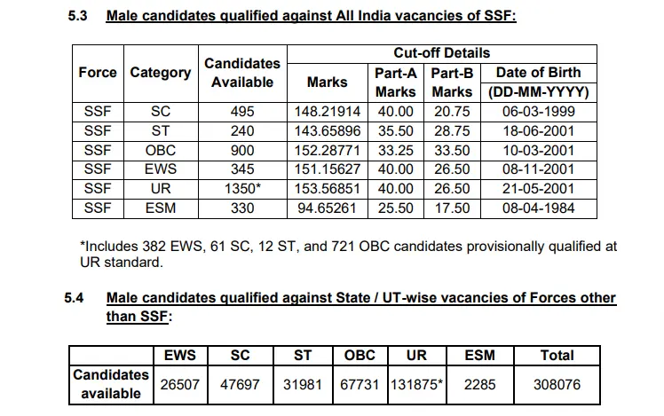 SSC GD CUTOFF MALE SSF