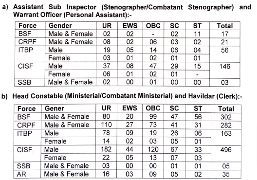 BSF HCM and ASI Steno Notification PDF 2024