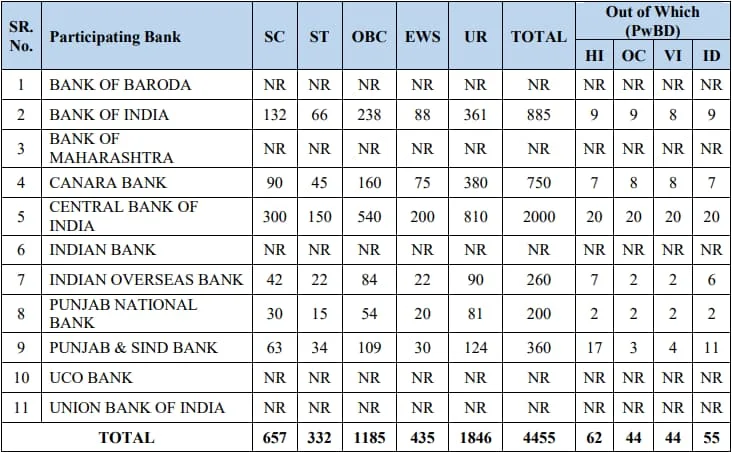 IBPS PO 2024 Vacancies details.jpg