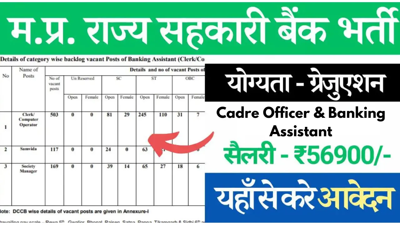 MP Rajya Sahakari Bank Vacancy 2024