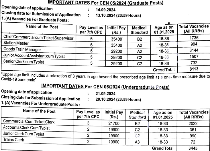 Railway NTPC Vacancy 2024 Notification Out