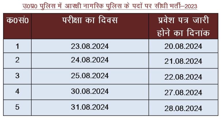 UP Police Admit Card 2024 Date Notice 768x415 1