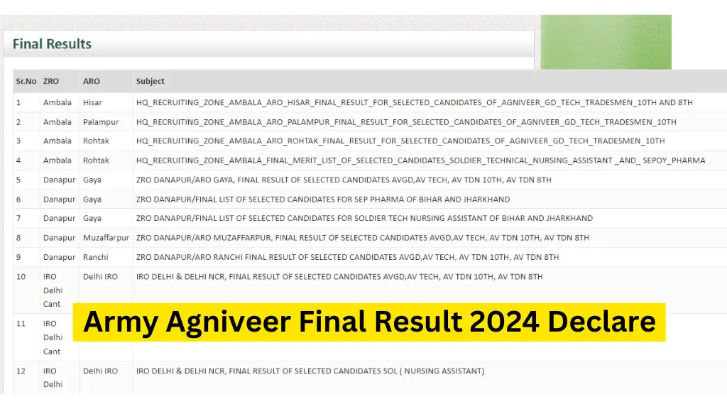 Army Agniveer Final Result 2024 Declare