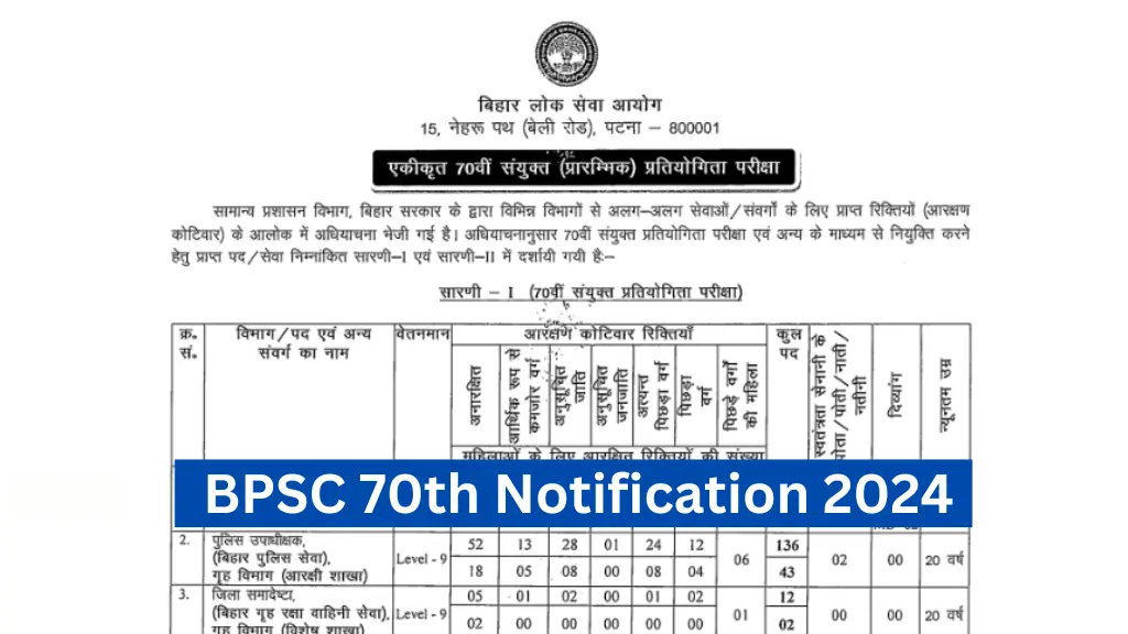 BPSC 70th Notification 2024