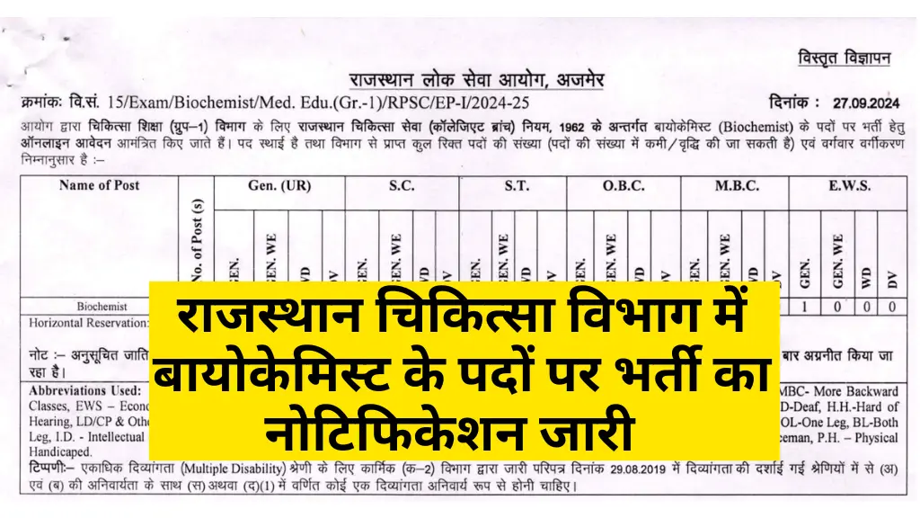 RPSC Biochemist Vacancy