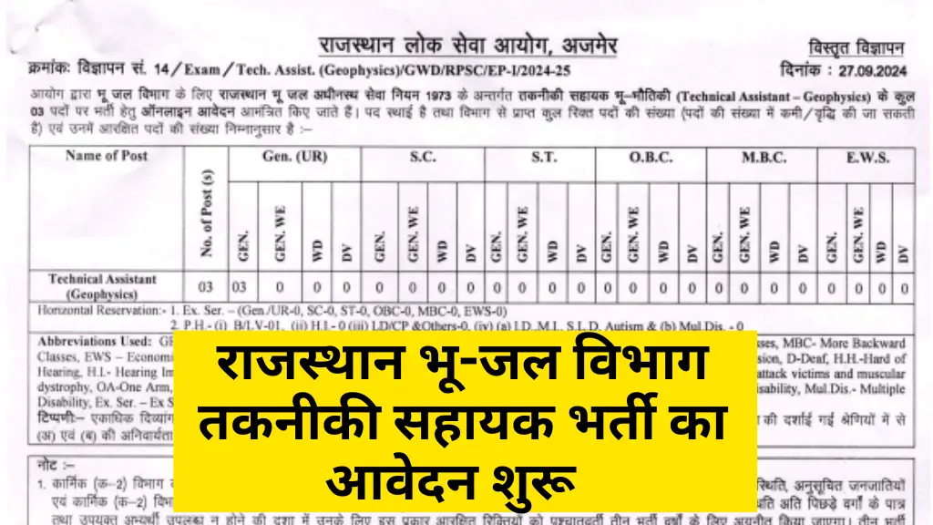 RPSC Technical Assistant Vacancy 2024