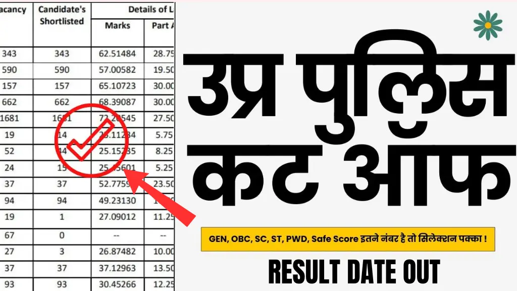 UP Police Result Date 2024