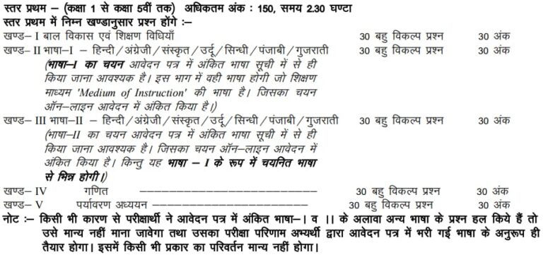 REET 2024 Level I Exam Pattern 768x361 1